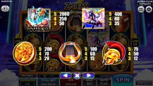Zeus Big Bonus Slots High value slot game symbols paytable.
